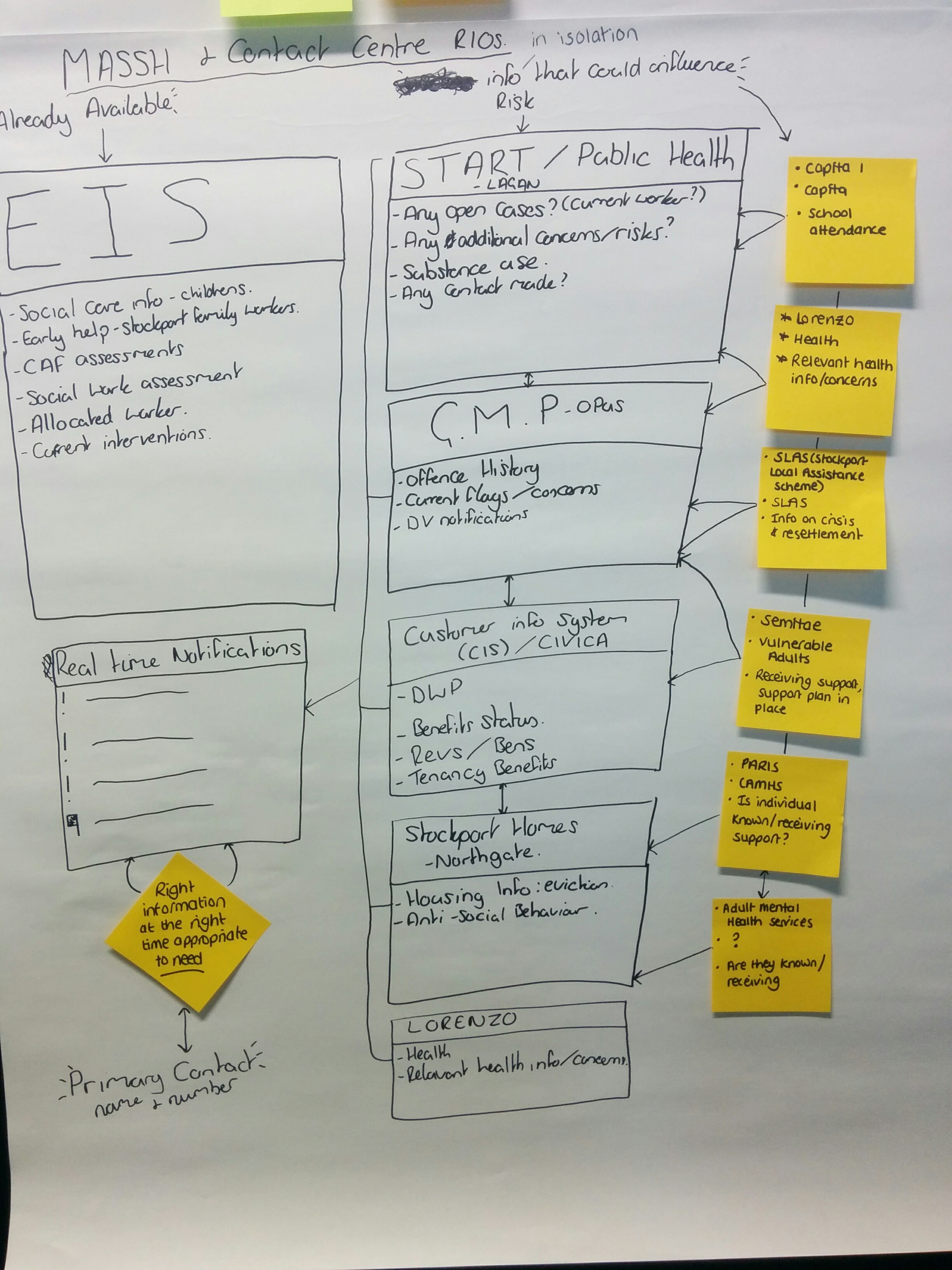 Systems holding data