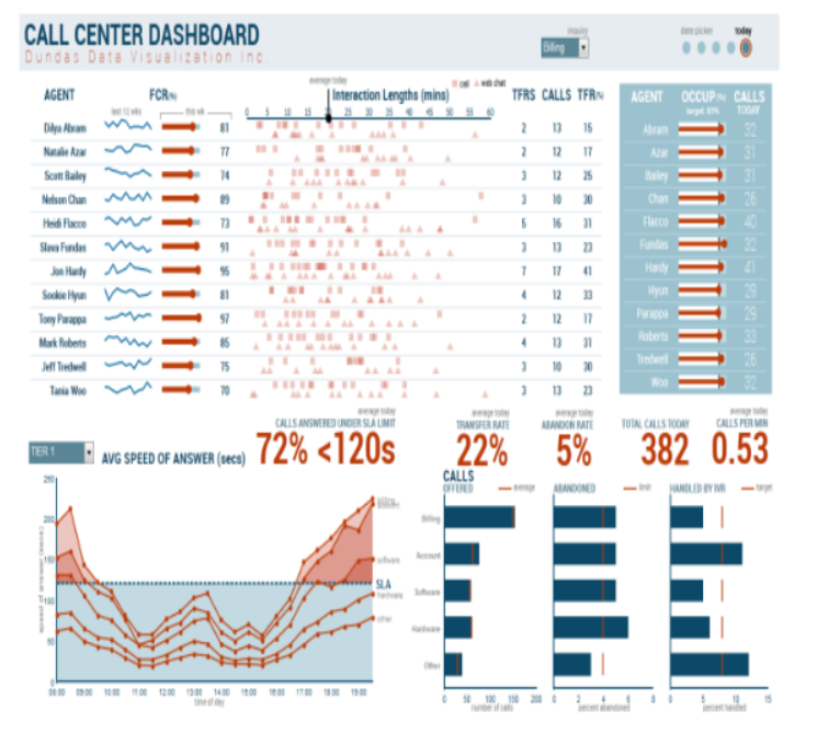 Call Centre Dashboard