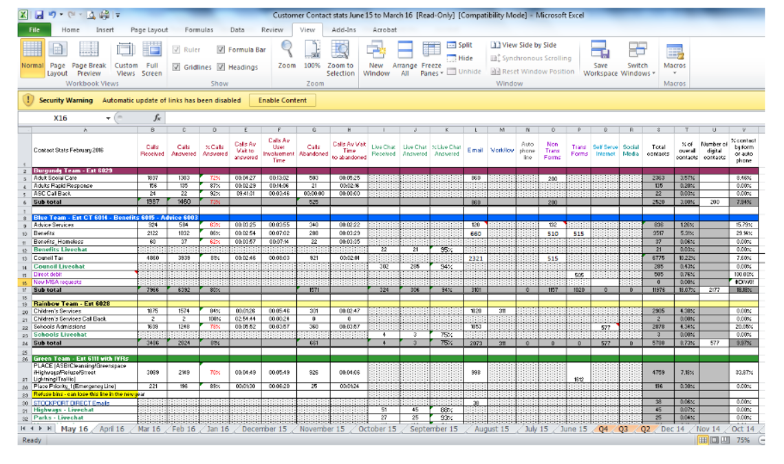 Contact Centre Current Reporting