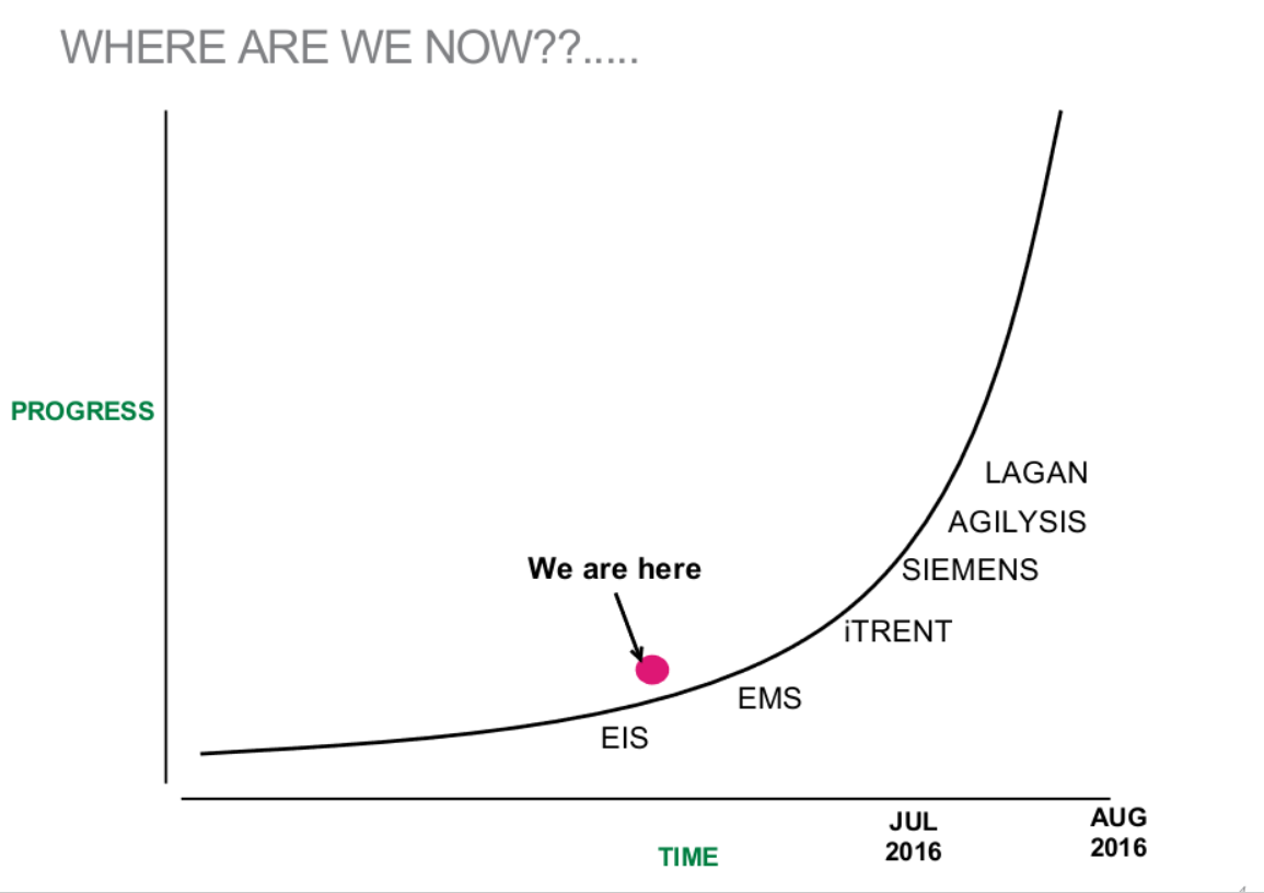 Data Pipeline Progress Data Pipeline Progress