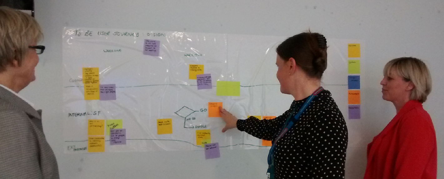Facilitating change Facilitating change