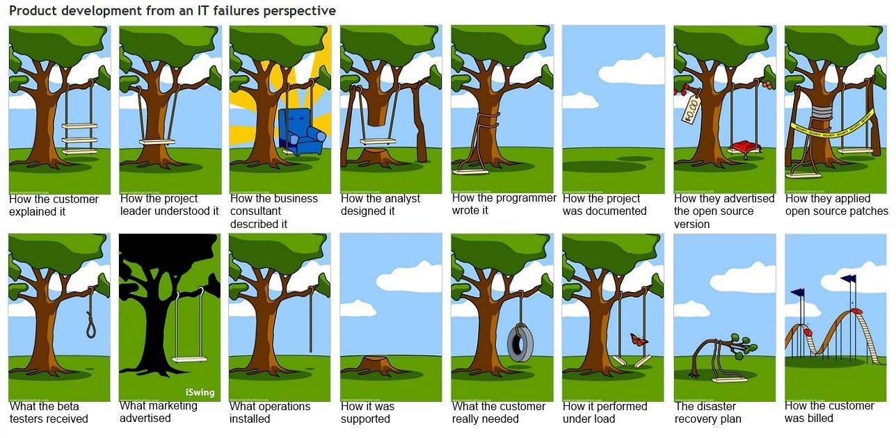 Swing analogy Swing analogy