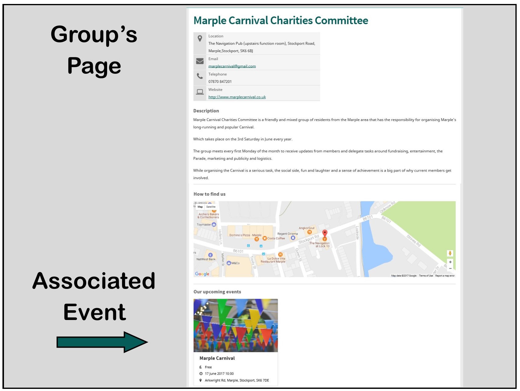 Link_group_events Link_group_events