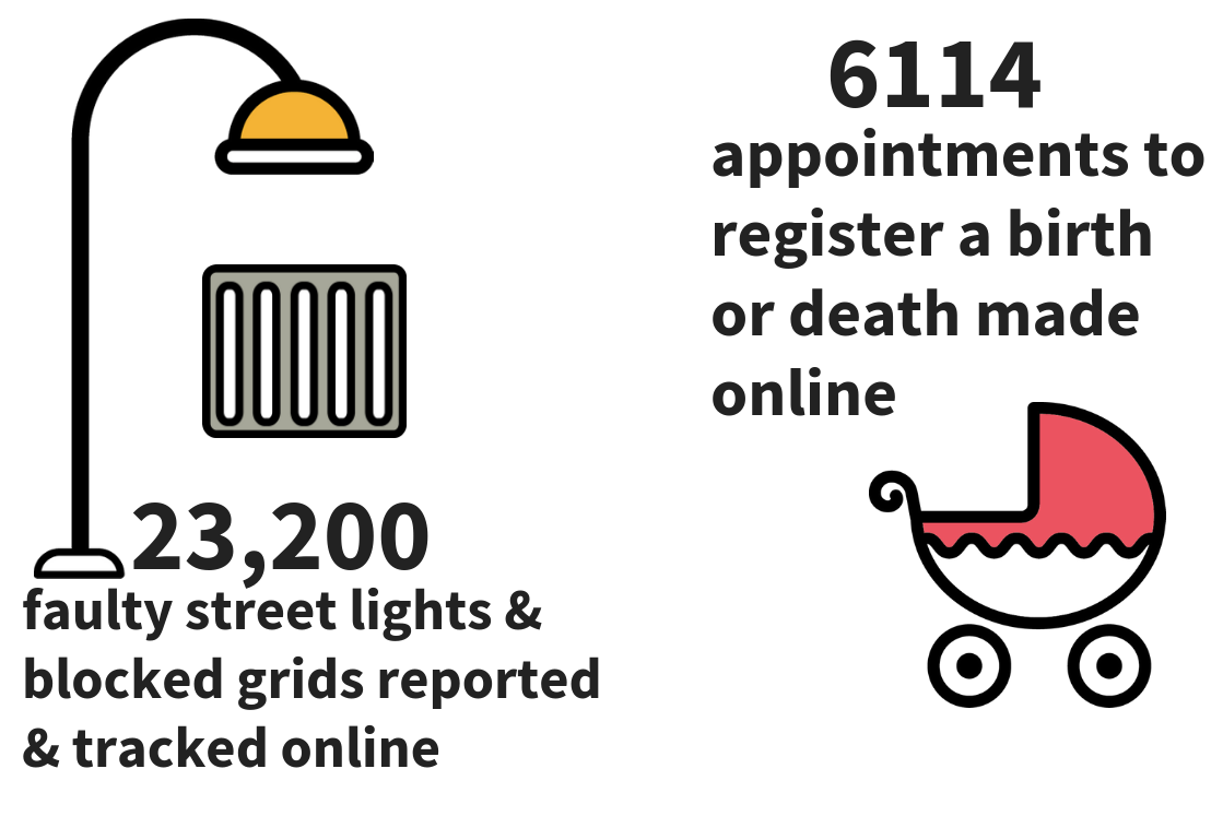 Digital Council Digital Stockport