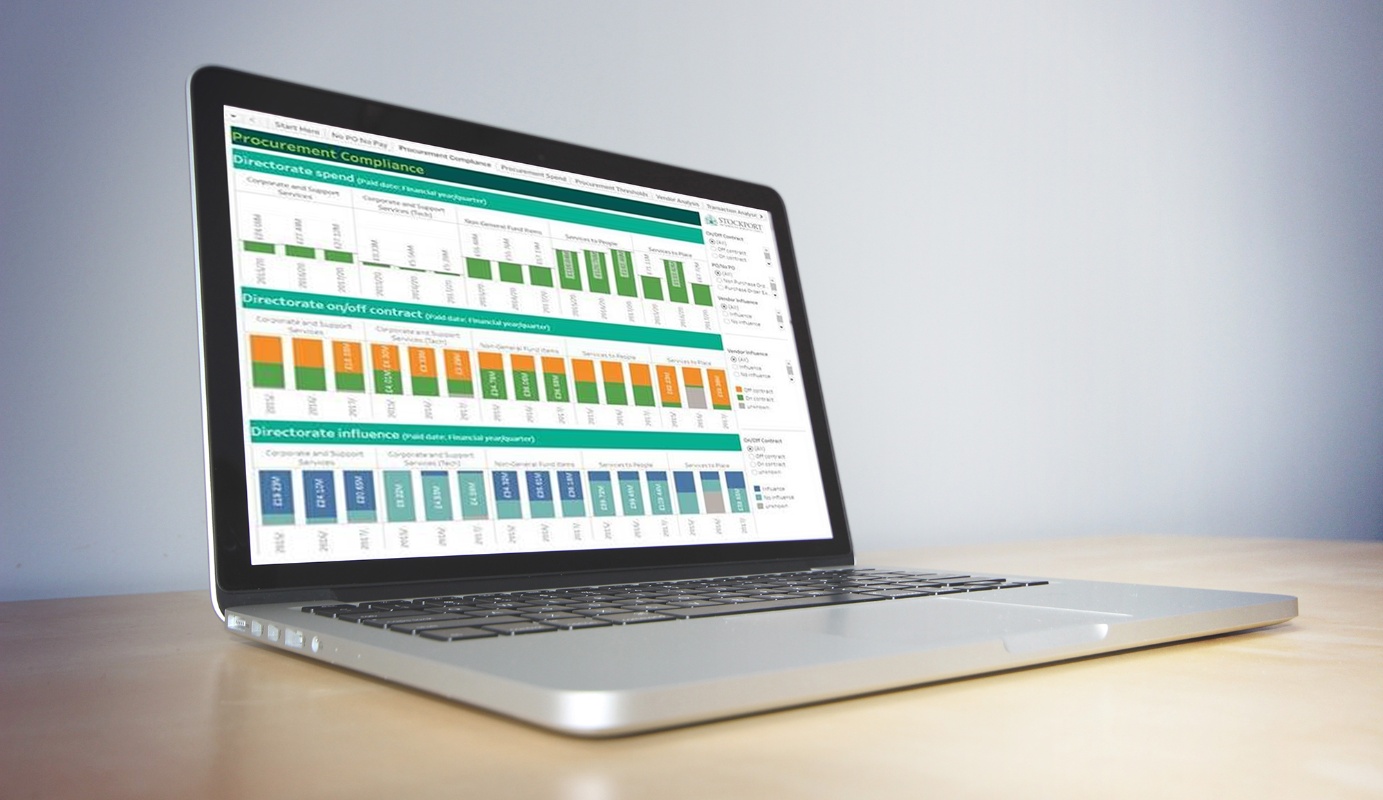 Tableau dashboard