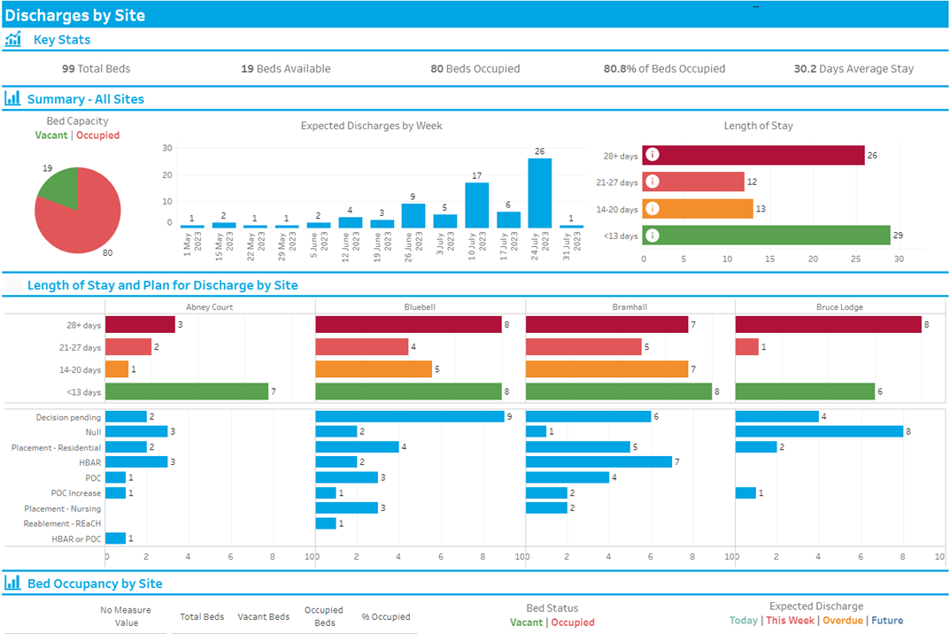 Screenshot of dashboard with charts and data