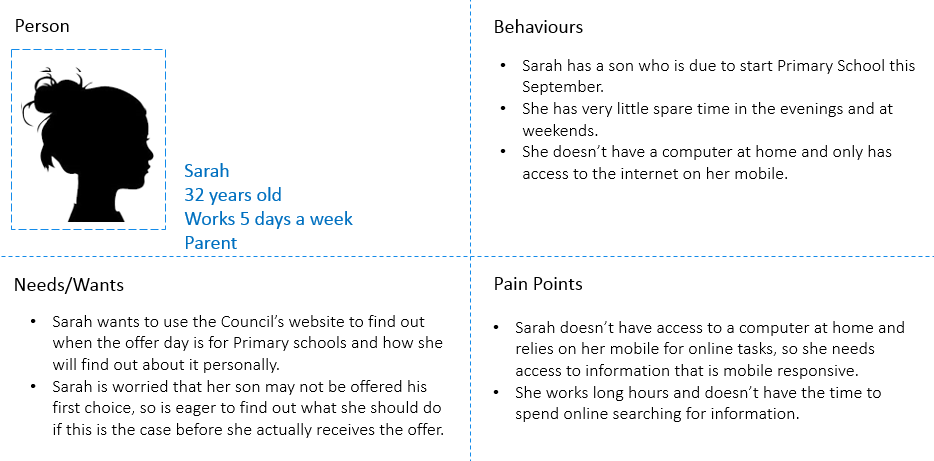 Using personas to create new web content for school admissions