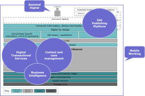 Future Operating Model