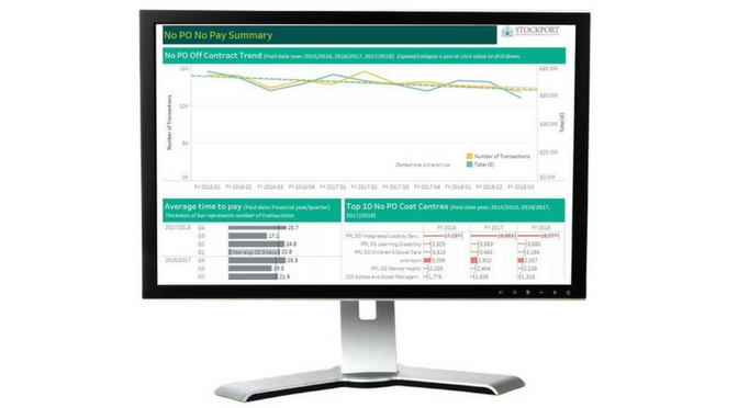 BI Procurement dashboard