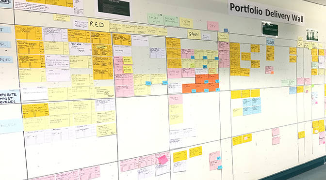 Kanban board