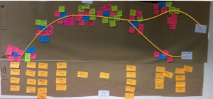 Advice Services User journey