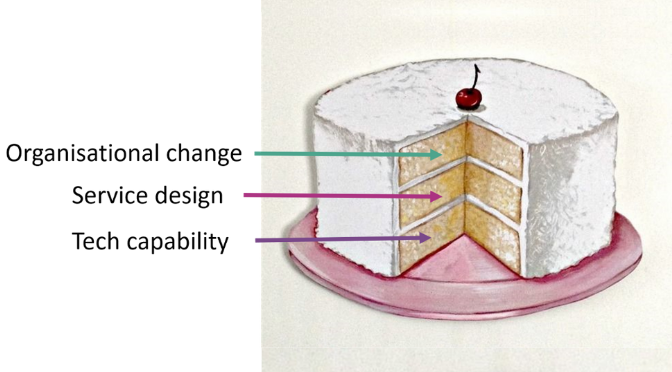 Digital Transformation cake
