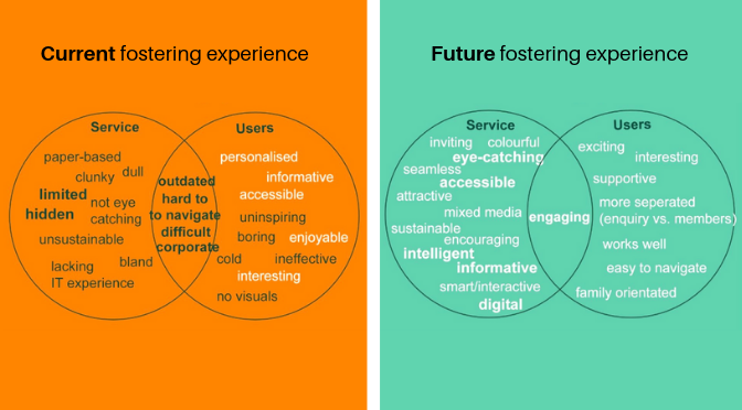 Re-designing the way we recruit foster carers – Part 2