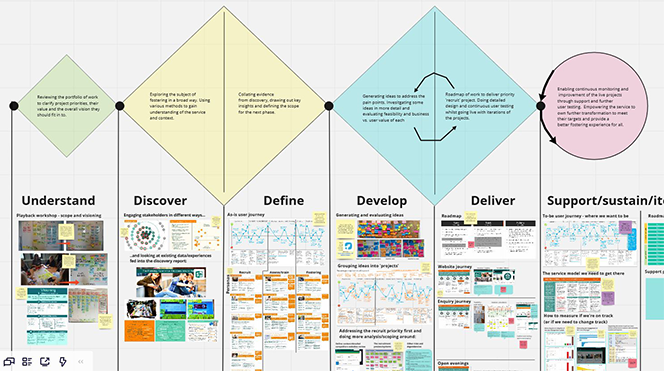 Re-designing the way we recruit foster carers – Part 1