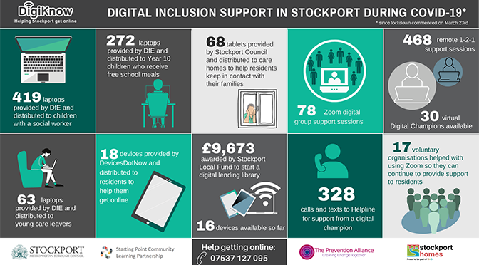 We knew digital inclusion was important; now it’s essential