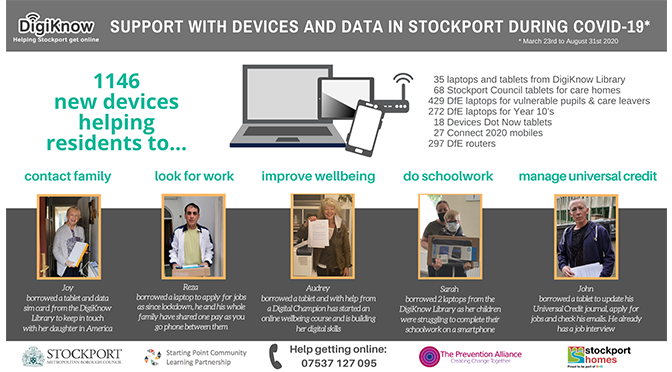 Complex infographic that summarises the case studies in the accompanying text