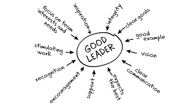 What does it mean to be a digital leader?