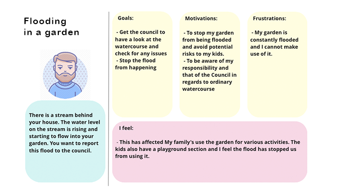 Description of a flooding scenario with illustration of person affected